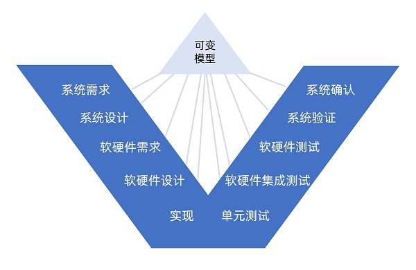 pure::variants—产品平台化及变体管理工具