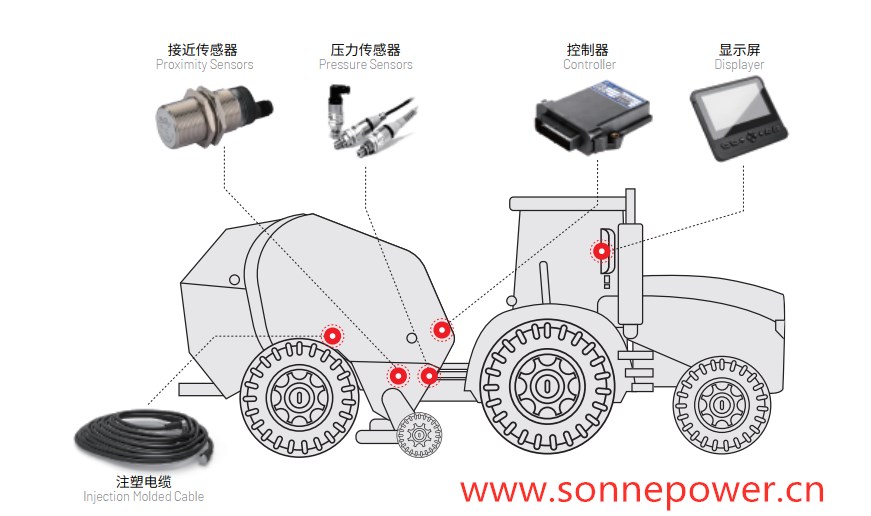 圆草捆打捆机电控系统