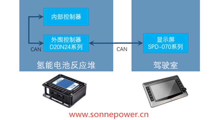硕博电子 燃料电池汽车车载氢系统控制器 