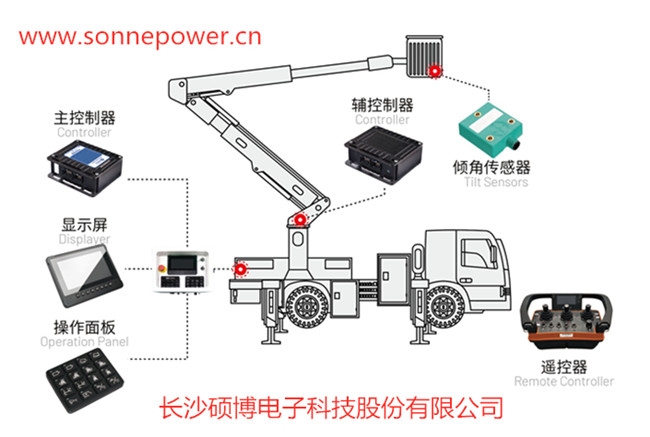 硕博电子 高空作业车智能控制器 高空作业平台电控系统