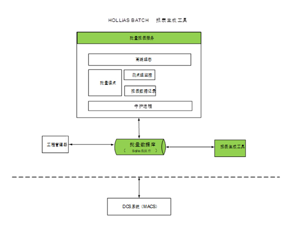 和利时HiaBatchMini 软件