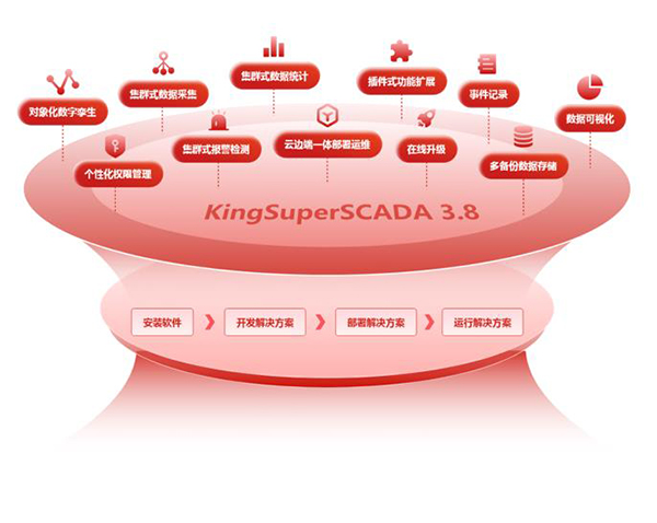 亚控科技巨型SCADA监控平台KingSuperSCADA