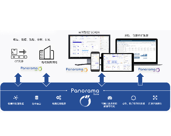 虹科Panorama SCADA软件平台