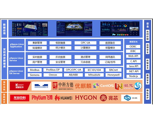 力控全国产化实时历史数据库pSpace-Linux