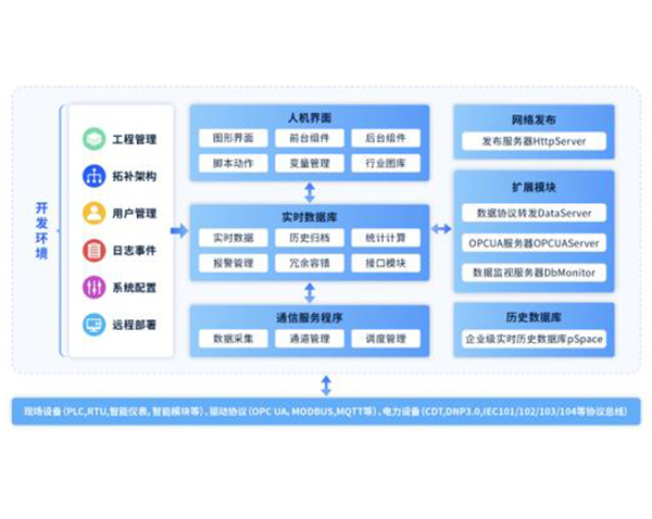 力控跨平台监控组态软件ForceSCADA