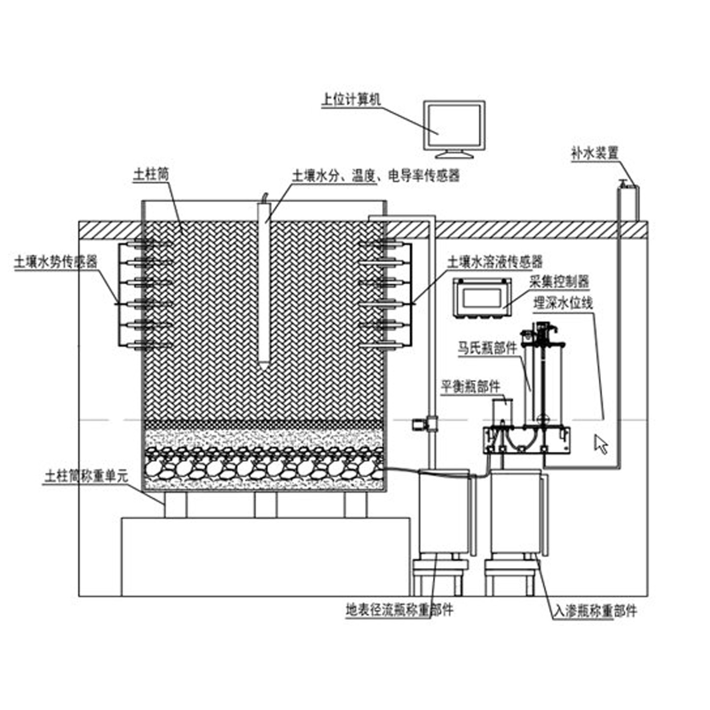 地中蒸渗仪