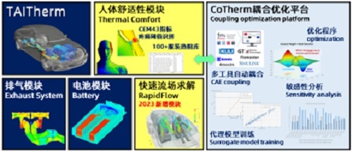 TAITherm—专业热管理工具