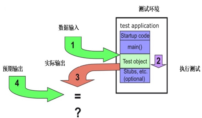 Tessy—嵌入式软件单元测试/集成测试工具