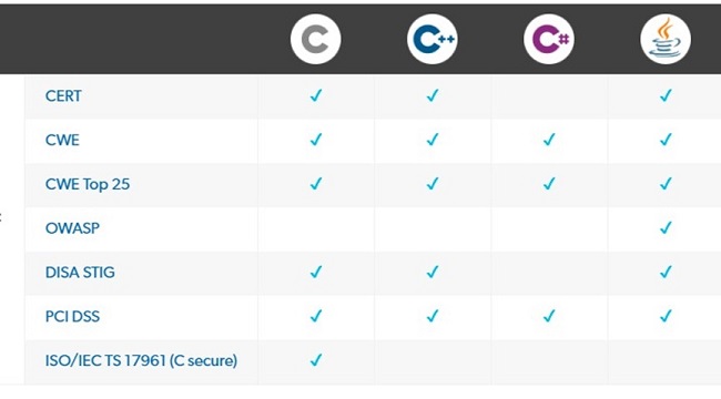 Klocwork—符合功能安全要求的自动化静态测试工具