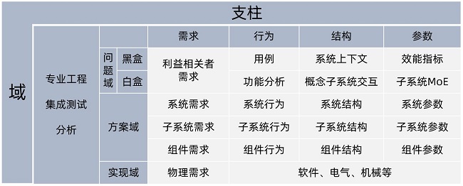 No Magic—复杂机电产品系统架构开发套件