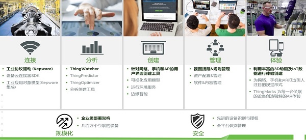 ThingWorx/Vuforia—工业物联网和AR平台