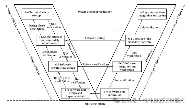 域控软件安全隔离关键技术剖析：MCU域 VS SOC域