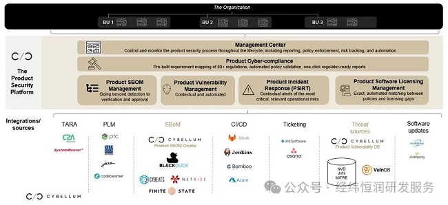 基于信息安全的软测工具链解决方案