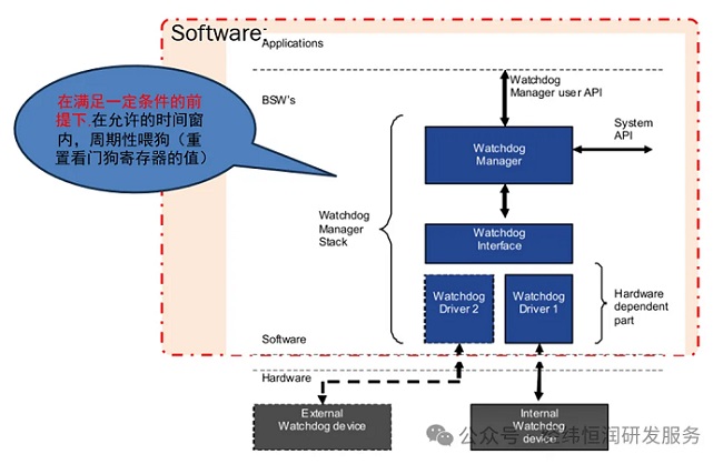 一文带你全面了解功能安全软件监控方案