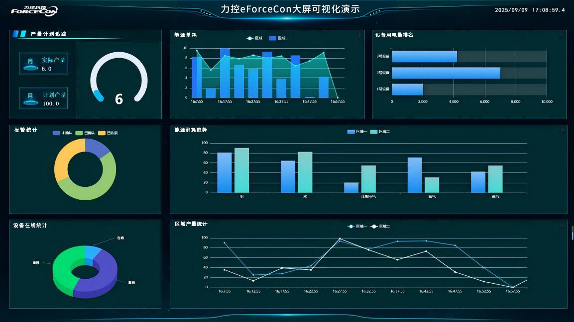 SCADA升级详解 | 可视化图表应用，全面提升工业数据交互体验