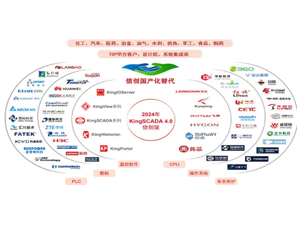 亚控信创SCADA监控平台KingSCADA4.0信创版