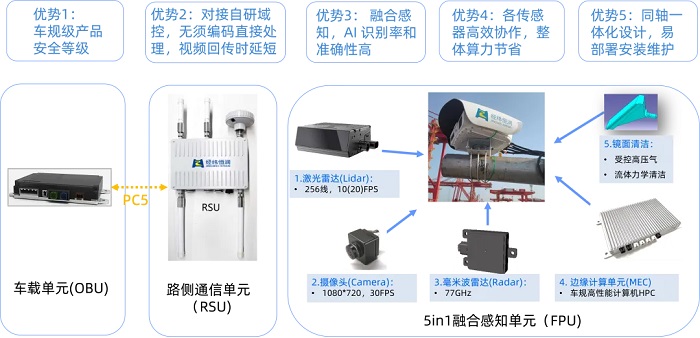 V2X车路协同系统