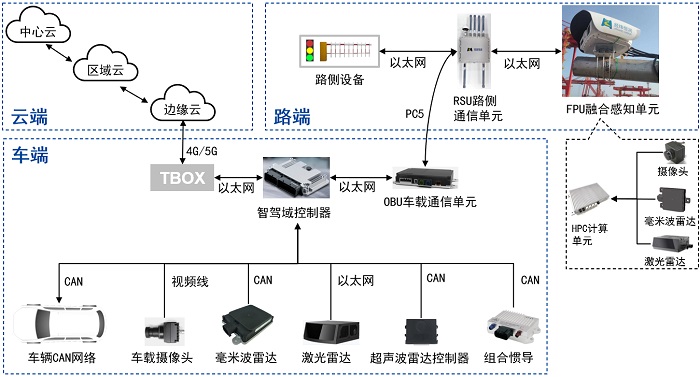 智能车路协同试验车开发服务