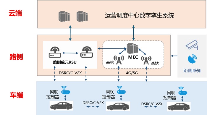 运营调度中心的数字孪生系统