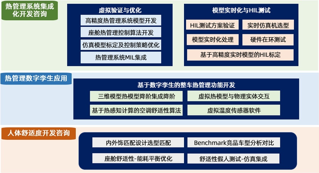 经纬恒润热管理系统研发服务全新升级