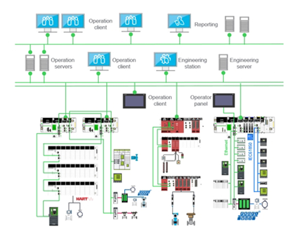 施耐德电气基于AVEVA系统平台版EcoStruxure Process Expert过程控制专家