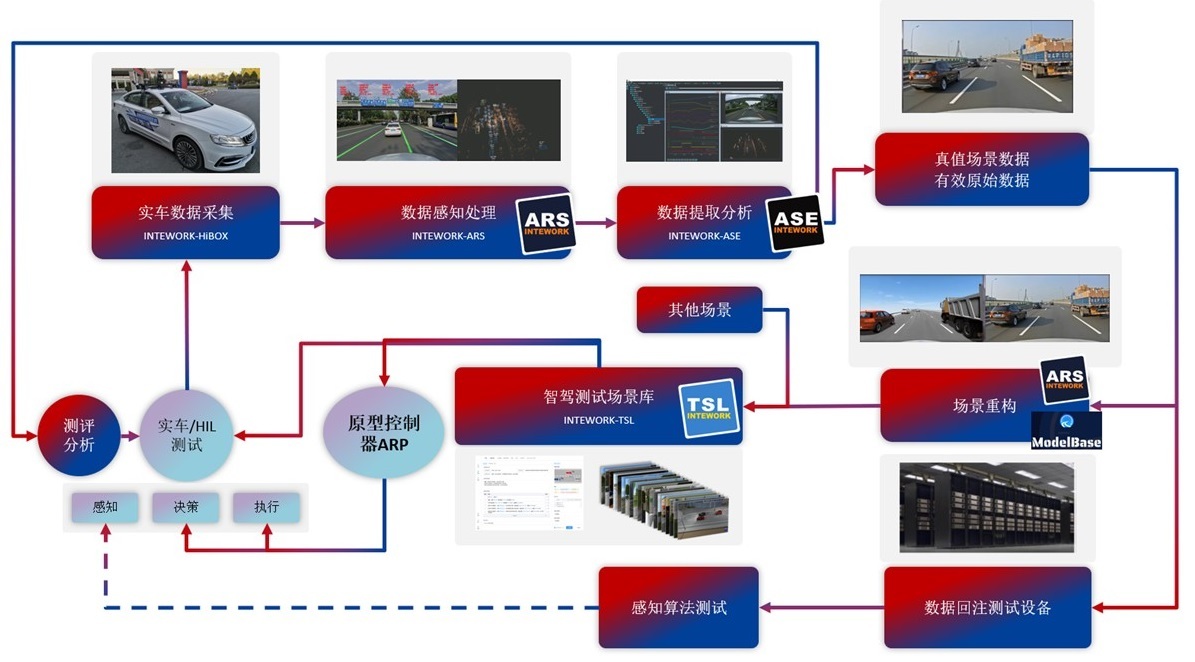 面向教学科研智能感知系统应用开发实验室