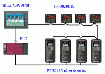 上海尧珂工业控制技术有限公司