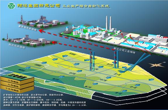 矿井工业场地总图中景观绿化设计分析