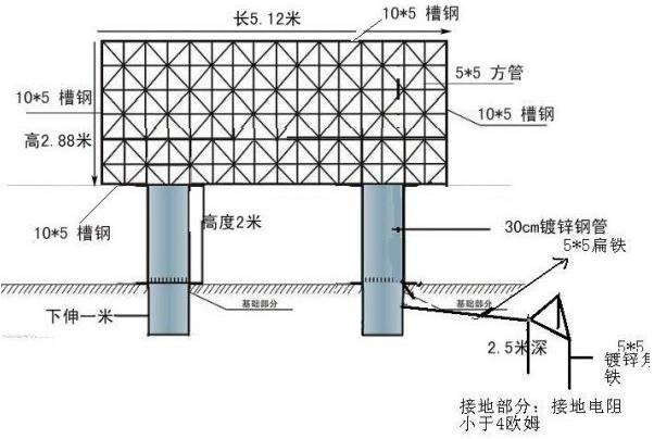 解析LED全彩显示屏的安装方式 -- sdyichaoda's Blog