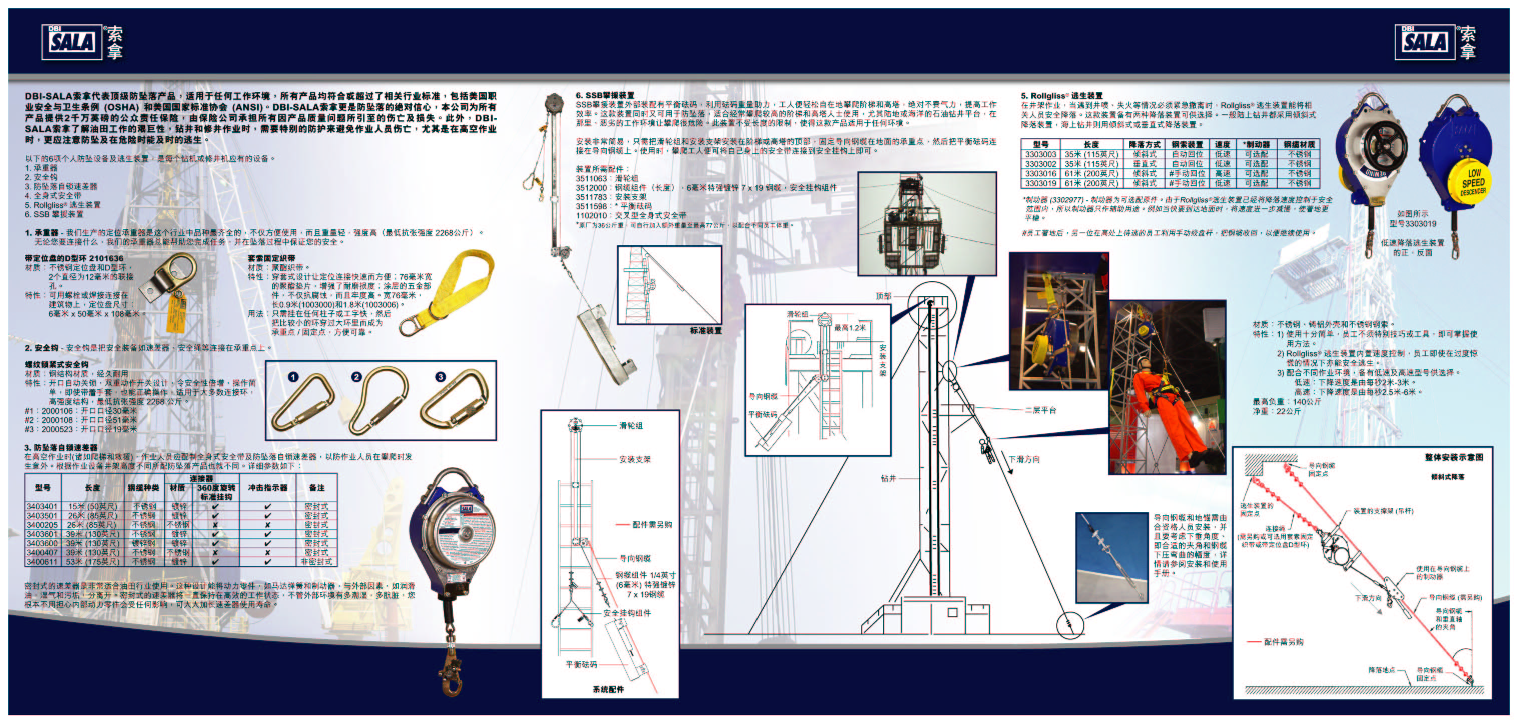 PPE个人劳动防护产品