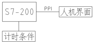 如图1