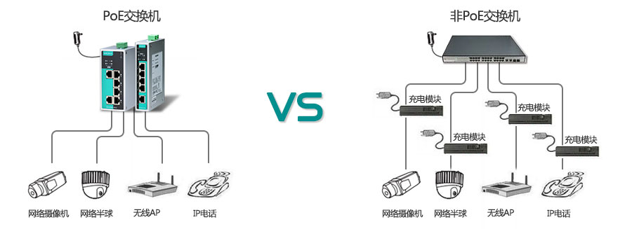 什么是poe交换机