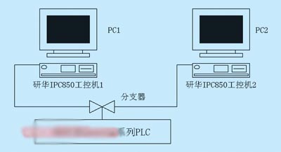 工控组态软件Ifix及其在石化PP制氮站中的应用如图