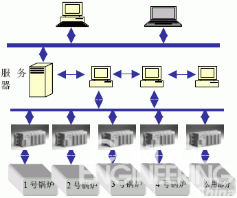 图2 系统总体结构图