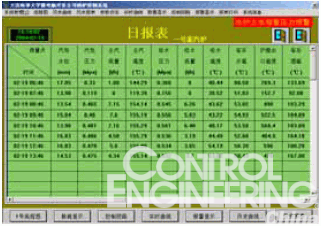 图4 日报表