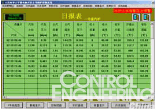 生产日报表