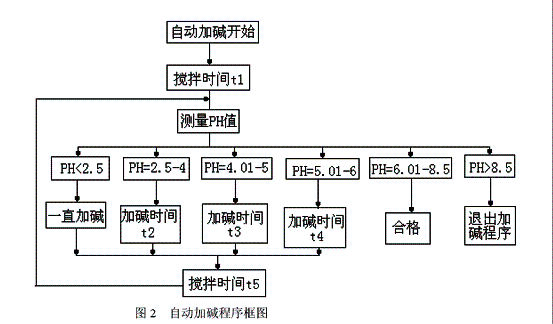 如图2