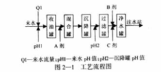 基于PLC的油田污水处理模糊控制系统如图