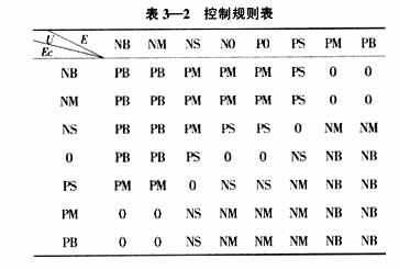 基于PLC的油田污水处理模糊控制系统如图