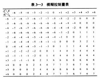 基于PLC的油田污水处理模糊控制系统如图