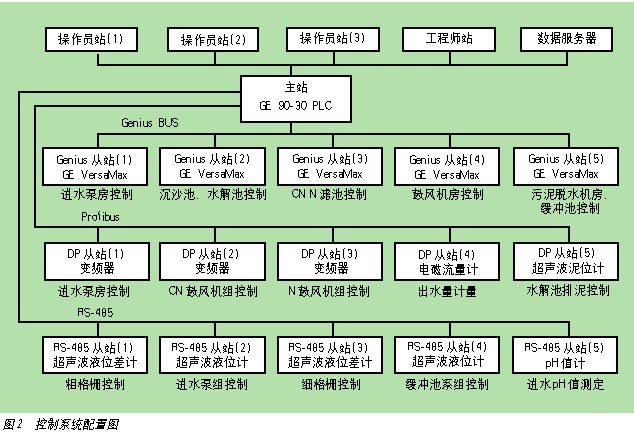 点击看原图