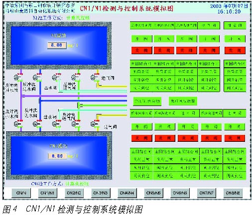 自动化系统在曝气生物滤池法污水处理中的应用如图