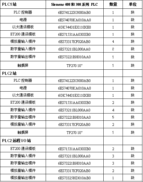 PLC和Control2000在三峡库区污水处理厂中的应用如图