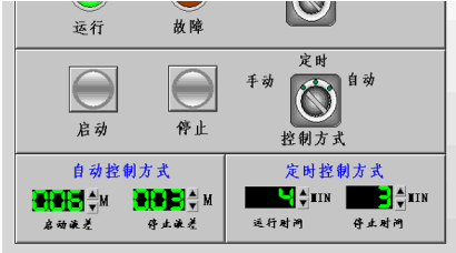 PLC和Control2000在三峡库区污水处理厂中的应用如图