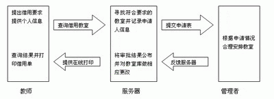 如何利用组态软件构建一个监控系统如图