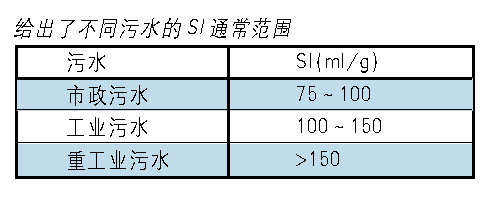 瘀泥参数监控在污水处理过程优化方面的重要作用如图