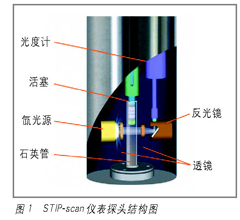 瘀泥参数监控在污水处理过程优化方面的重要作用如图