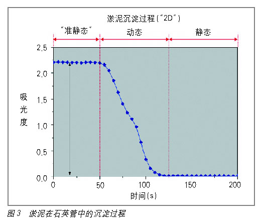 瘀泥参数监控在污水处理过程优化方面的重要作用如图