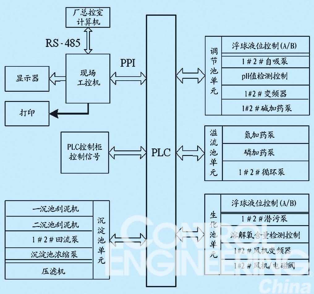 图2 系统框图