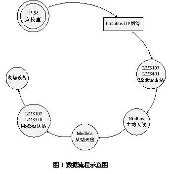如图3